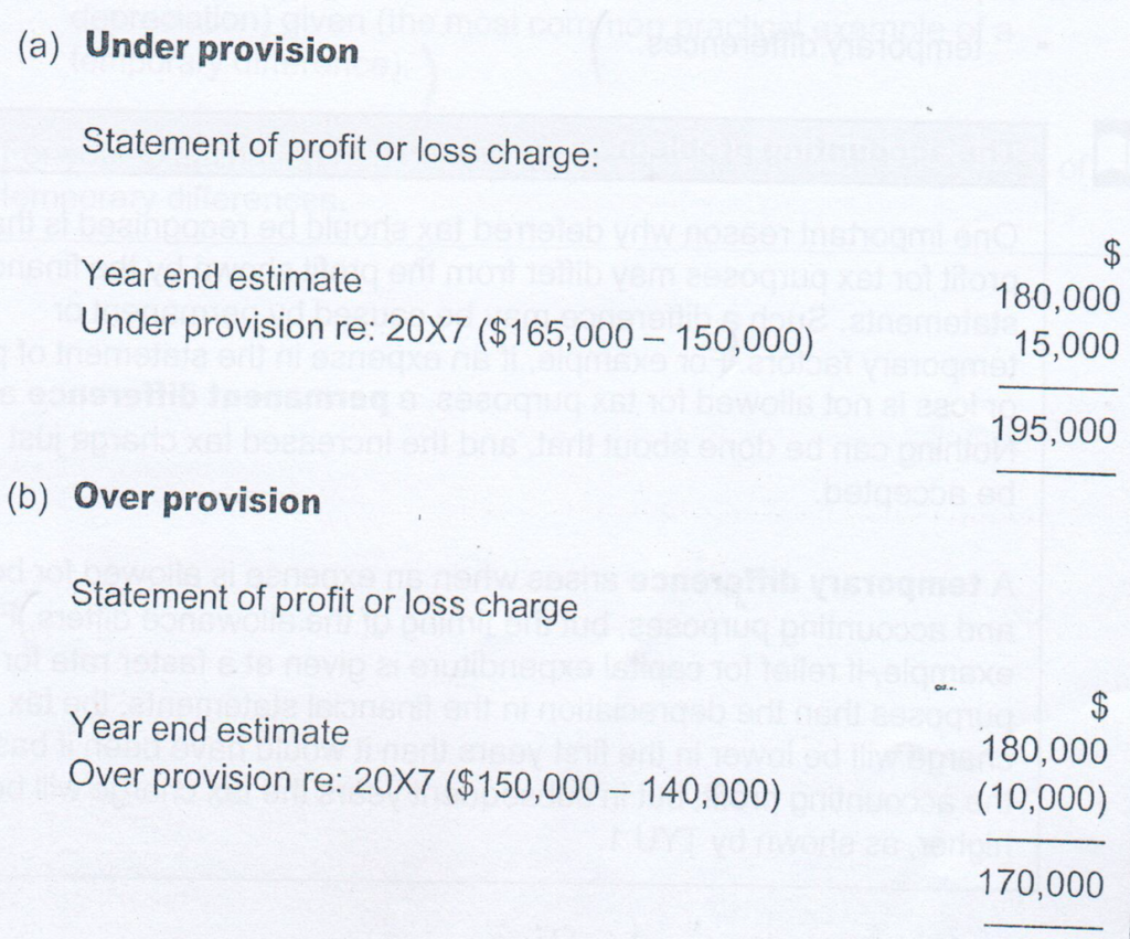 CAPITAL STRUCTURE AND FINANCE COSTS (F3) Phnom Penh HR